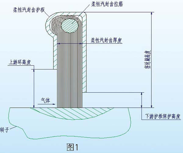 ���X����Y(ji��)��(g��u)�D