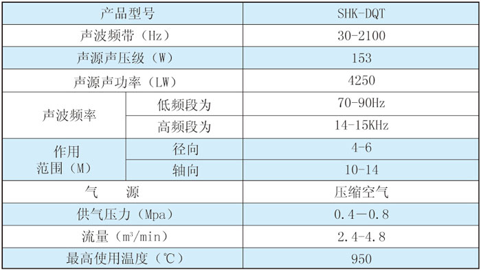 脫硝專用聲波清灰器SHK-DQT技術參數(shù)